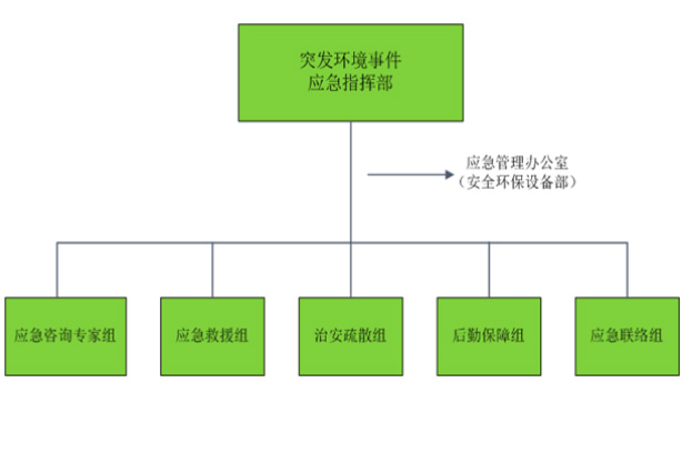 重庆市万州区长江电力实业发展有限公司突发环境事件应急预案及风险评估报告