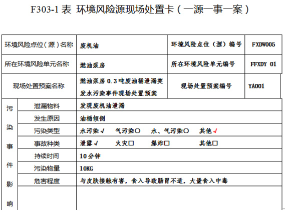 万州区盐气化工园区配套热岛中心突发环境事件应急预案及风险评估报告