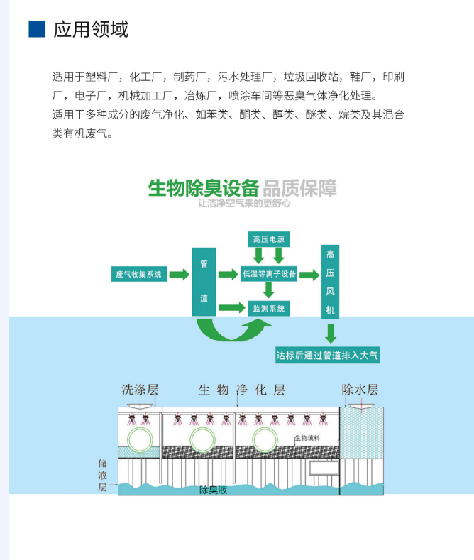 生物塔