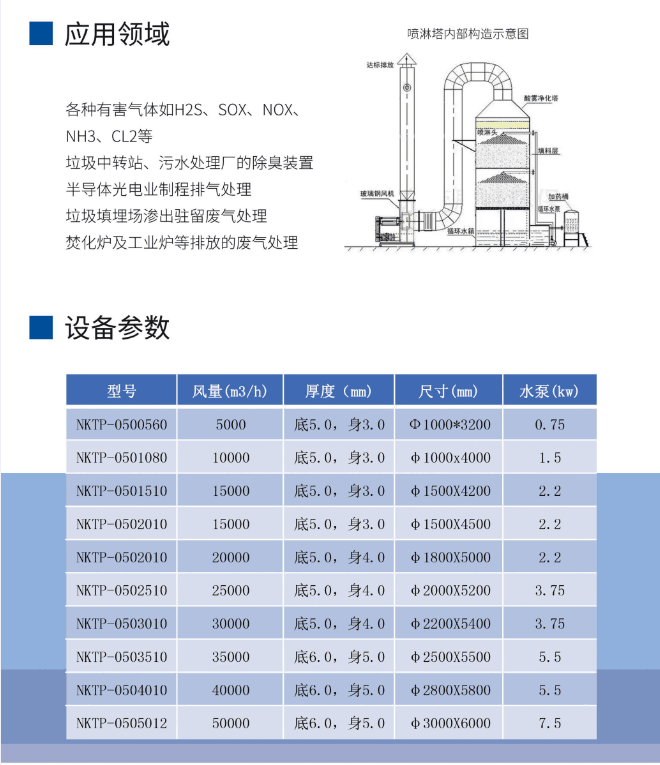 喷淋塔