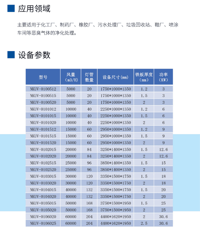 UV光氧